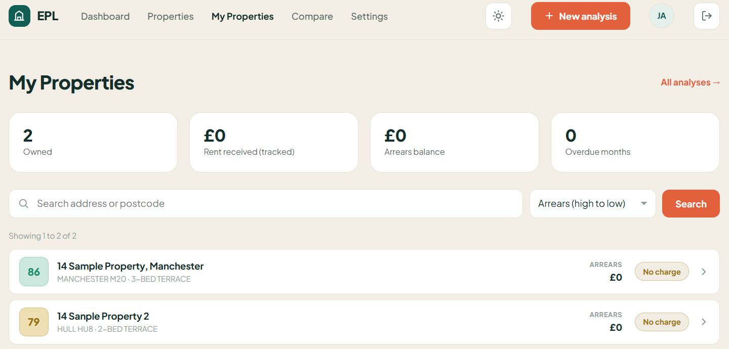 The My Properties portfolio screen: totals for properties owned, rent received and arrears balance, above a searchable list of properties, each with its analysis score.