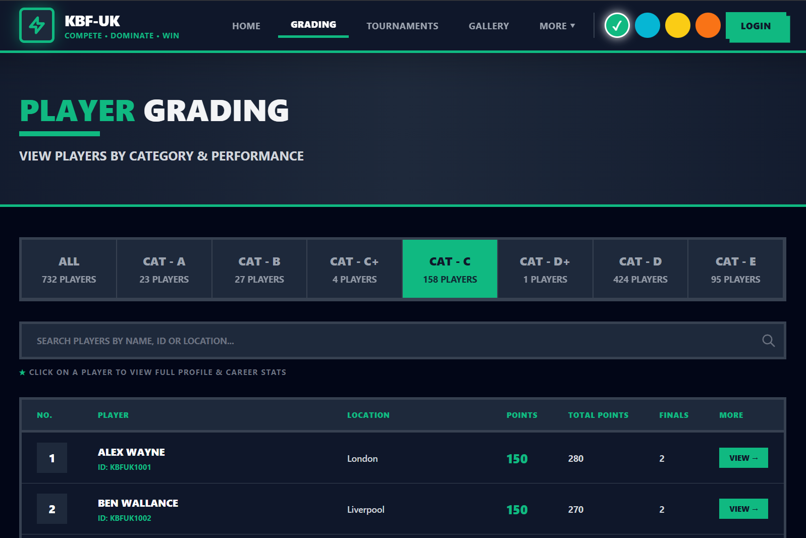 The KBF-UK player grading page: players filtered by category tabs from A to E, with a search bar and a ranked table showing each player's points, total points and finals.