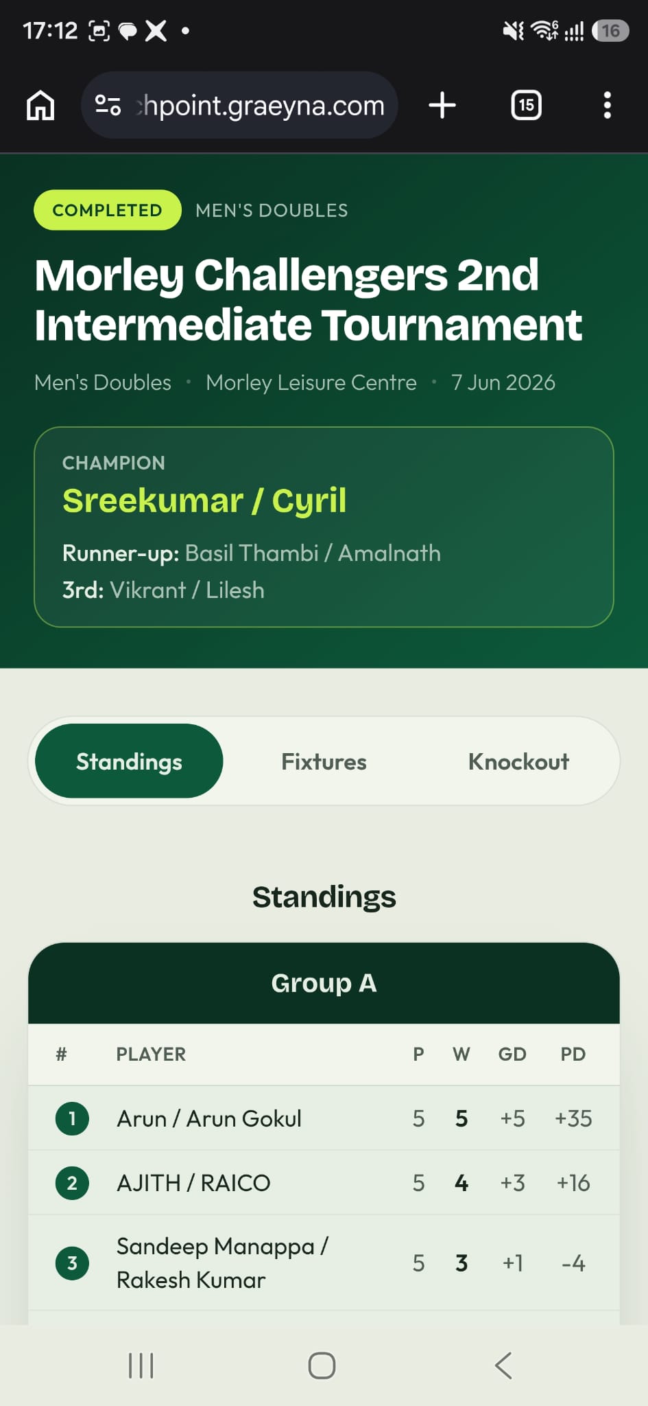 A completed tournament's public results page on MatchPoint, showing the champion and runner-up of a real men's doubles event above standings, fixtures and knockout tabs and the Group A table.